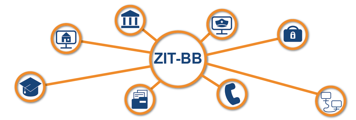 grafische Darstellung des ZIT-BB mit seinen Zuständigkeiten